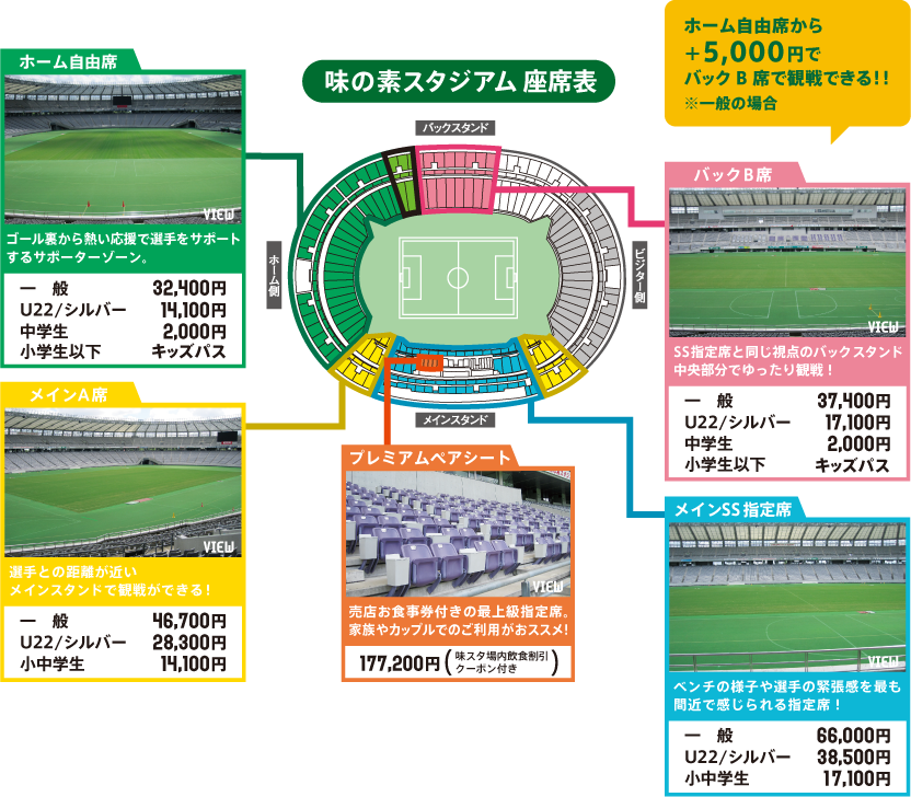 味の素スタジアム座席表